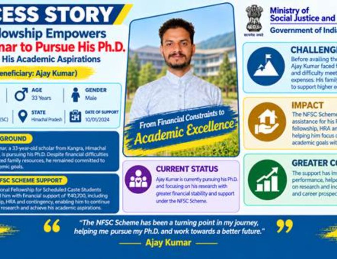 NFSC Fellowship से मिला सहारा: कांगड़ा के अजय कुमार कर रहे हैं PhD, आर्थिक बाधाएं हुईं कम