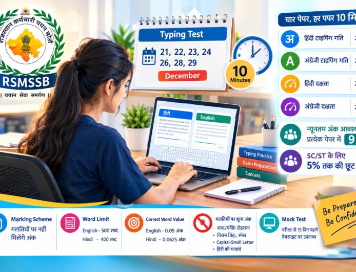 LDC Typing Test Rules जारी: 4 Paper, हर पेपर 10 मिनट, न्यूनतम 9 अंक जरूरी