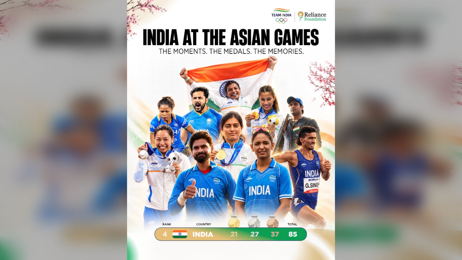 Asian Games 2026: भारत के 85 में से 29 मेडल के पीछे Reliance Foundation के खिलाड़ी, नीता अंबानी ने दी बधाई