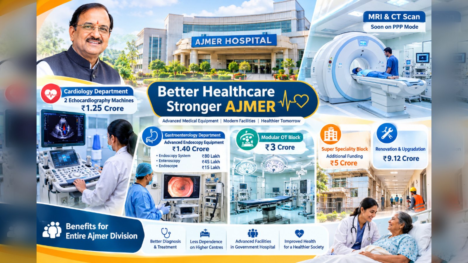 अजमेर के अस्पताल में DMFT Fund से 13 करोड़ के Modern Medical Equipment, PPP Mode पर चलेंगे MRI और CT Scan