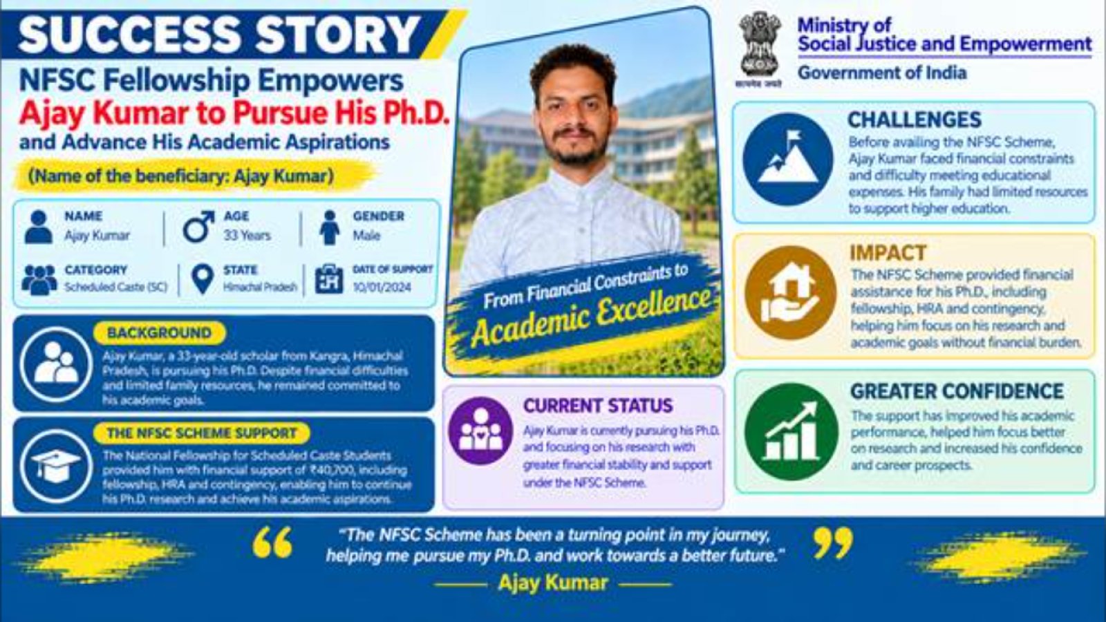 NFSC Fellowship से मिला सहारा: कांगड़ा के अजय कुमार कर रहे हैं PhD, आर्थिक बाधाएं हुईं कम