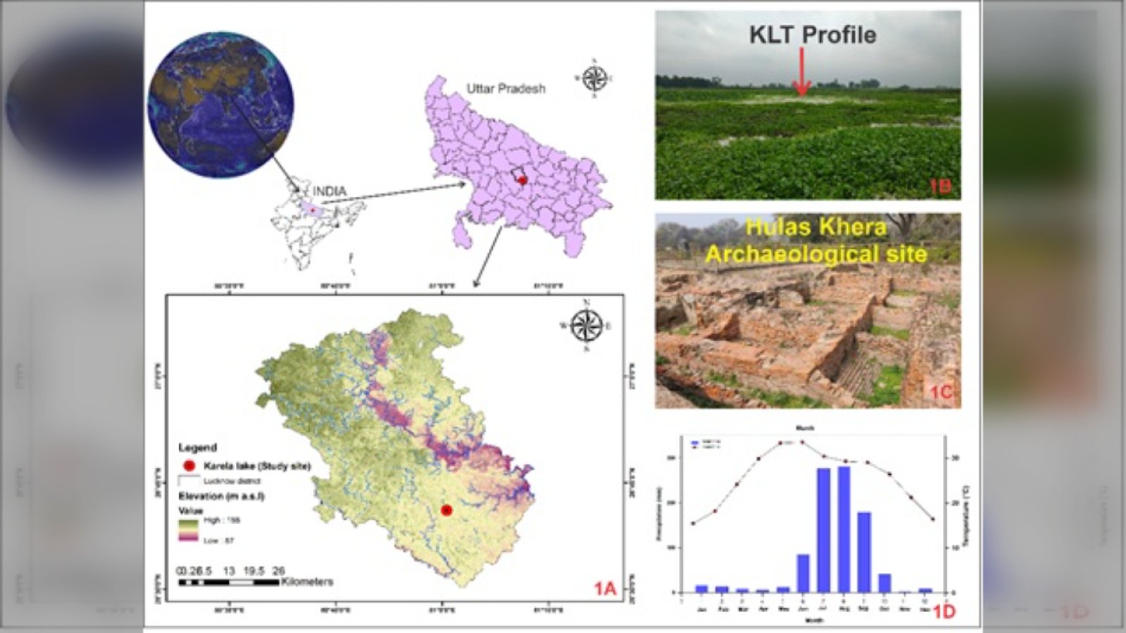 Monsoon Variability का 4600 साल का इतिहास: BSIP की Karela Lake Study में खुले जलवायु और कृषि अनुकूलन के राज
